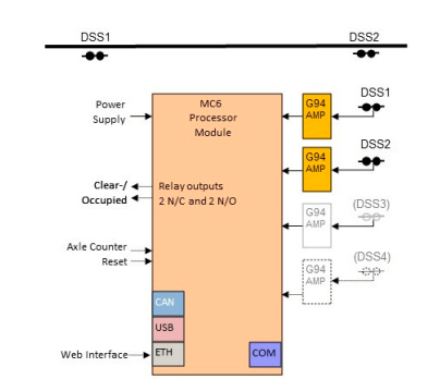 MC6 Axle Counting Unit Brochure-3