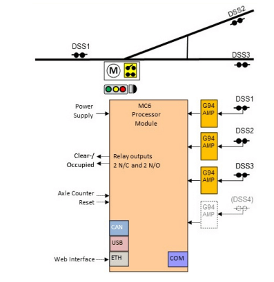 MC6 Axle Counting Unit Brochure-4