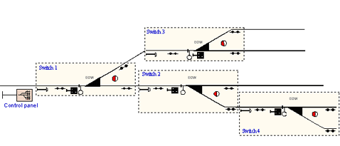 decentral_control