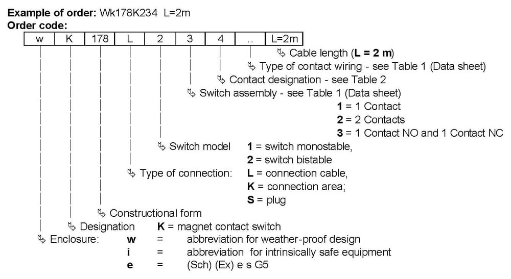 magnetswitches-order_overview