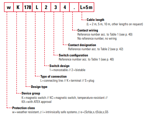 Type code